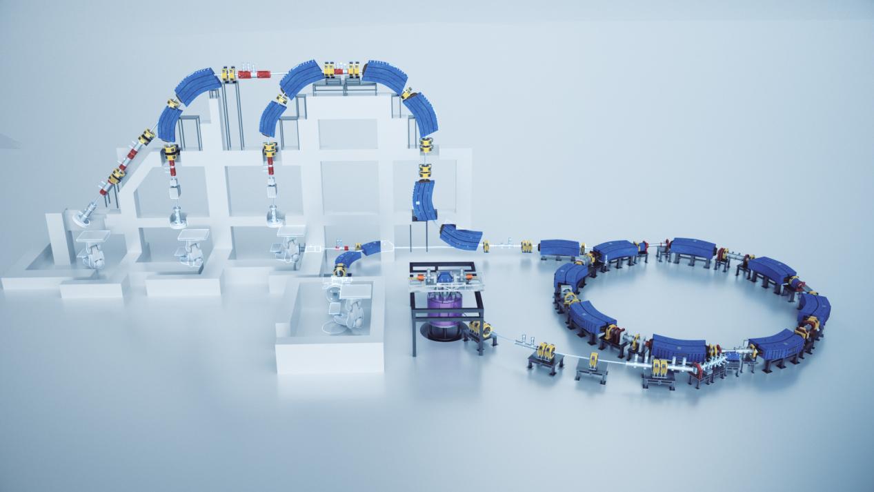 碳離子治療系統(tǒng)模型圖