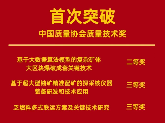 中廣核鈾業實現質量技術獎零突破 三項創新成果覆蓋鈾業全產業鏈