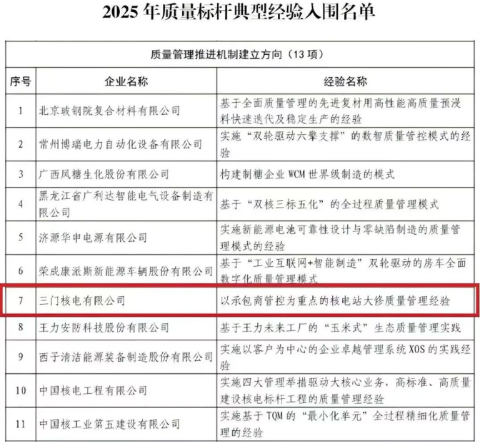 三門(mén)核電榮獲全國(guó)質(zhì)量標(biāo)桿和質(zhì)量技術(shù)獎(jiǎng)