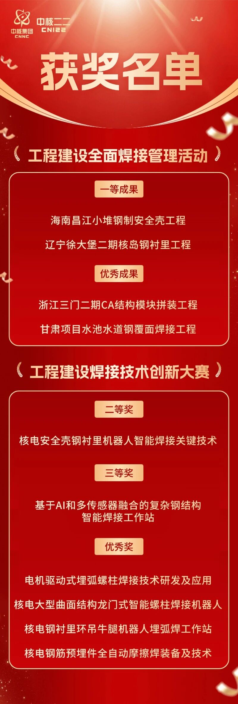 中核二二榮獲多項國家級焊接大獎，四項工程六項技術成果折桂