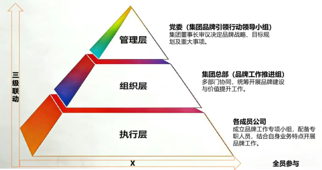 中廣核:以“3+X大品牌工作體系” 夯實世界一流企業品牌根基