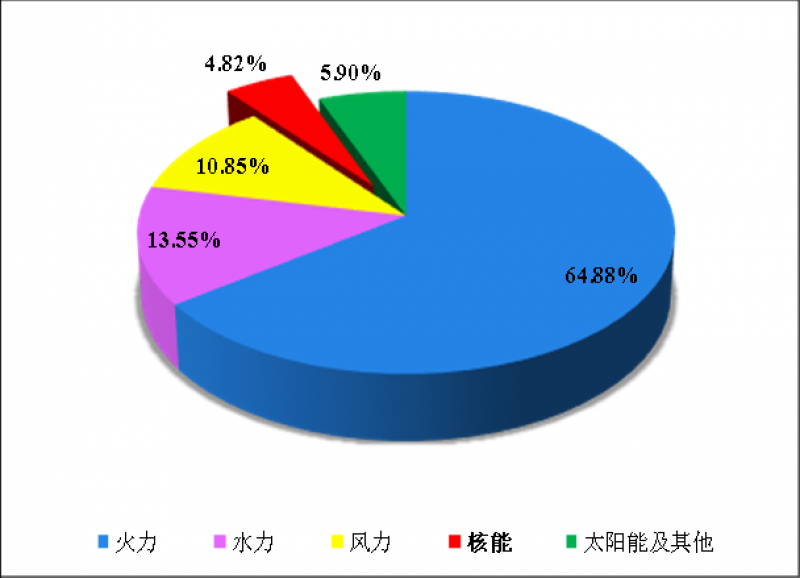 全國(guó)核電運(yùn)行情況 （2025年1-12月）